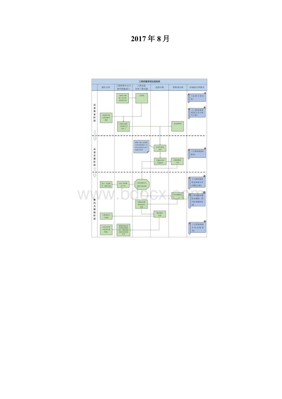 工程管理巡查制度经典地产828.docx_第2页