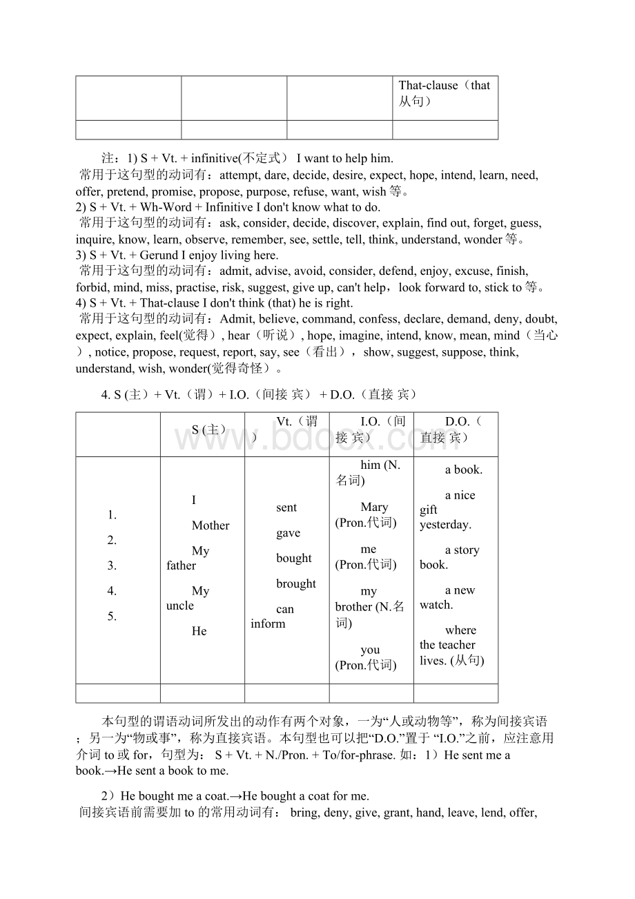 高考英语 如何写好简单句教案.docx_第3页