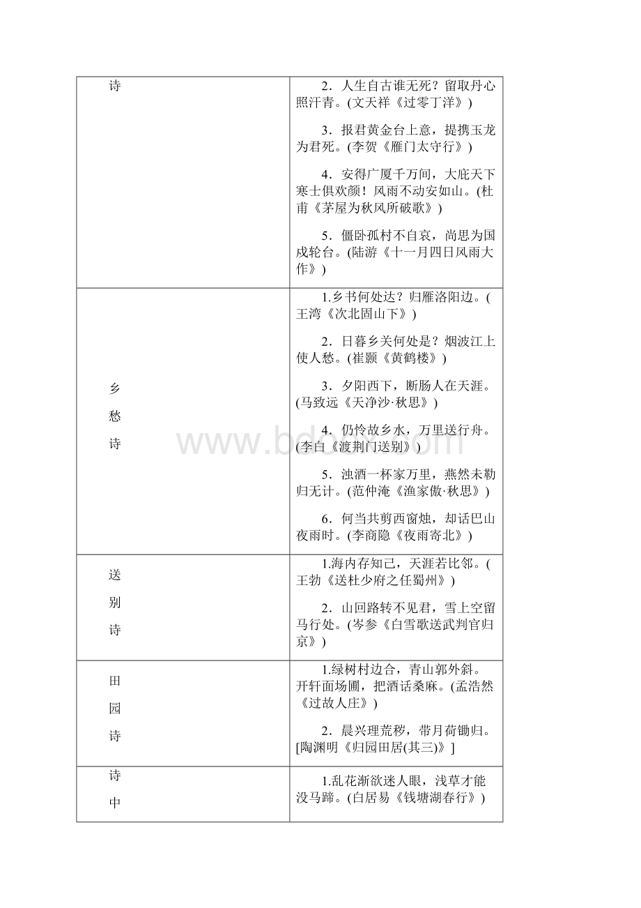 中考语文总复习讲解篇第一篇第五节 古诗文积累.docx_第2页