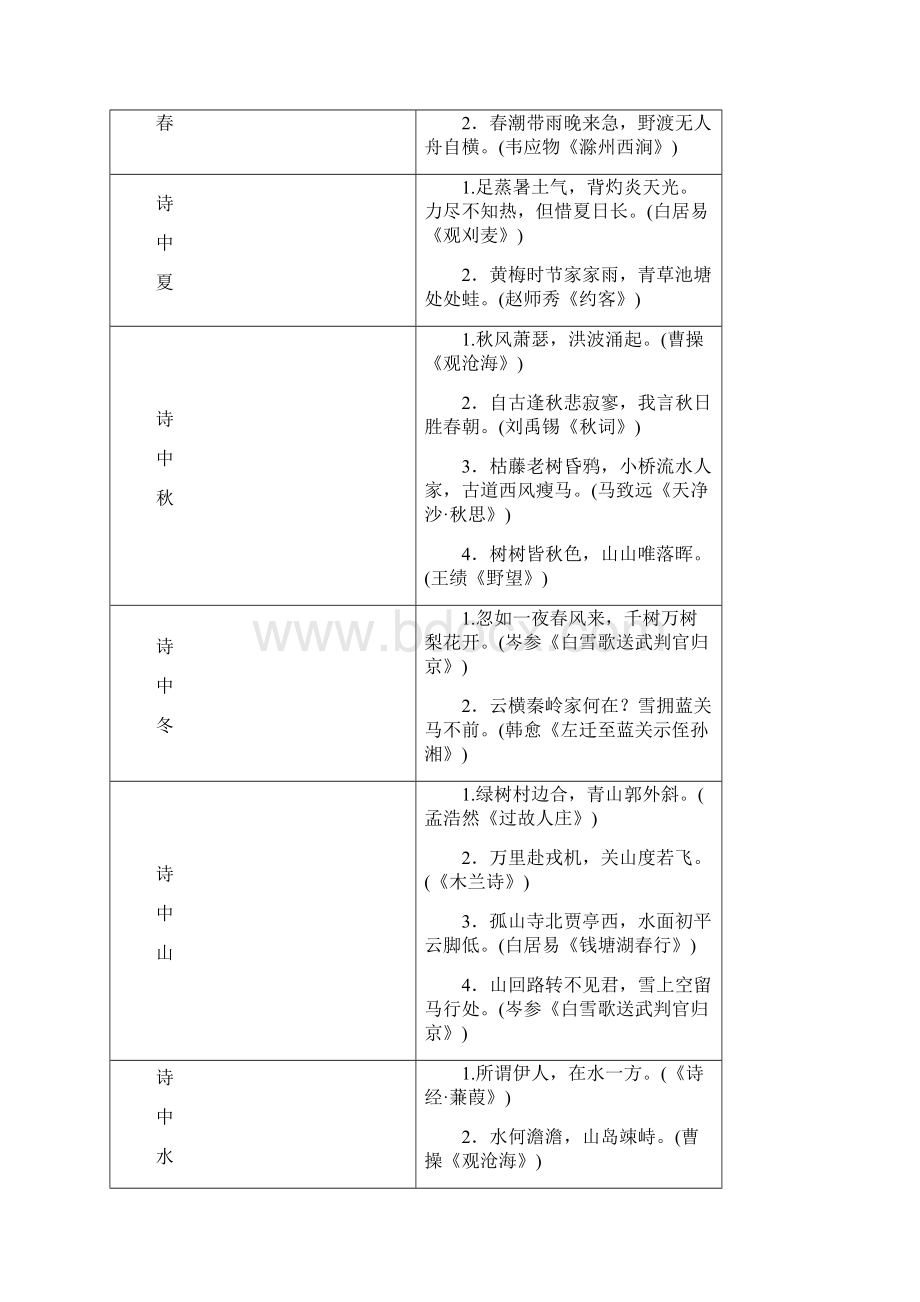 中考语文总复习讲解篇第一篇第五节 古诗文积累.docx_第3页