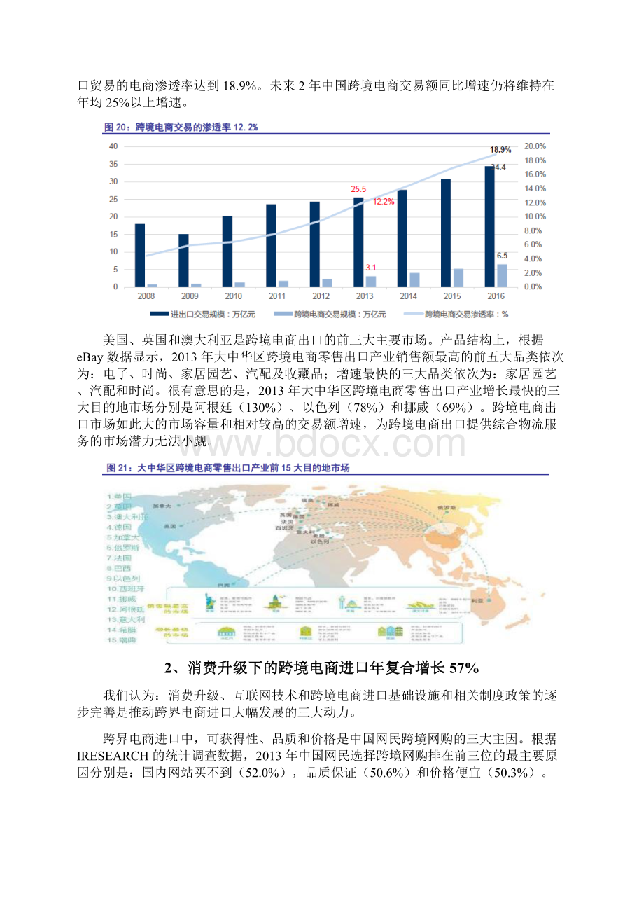 跨境电商物流行业简析.docx_第2页