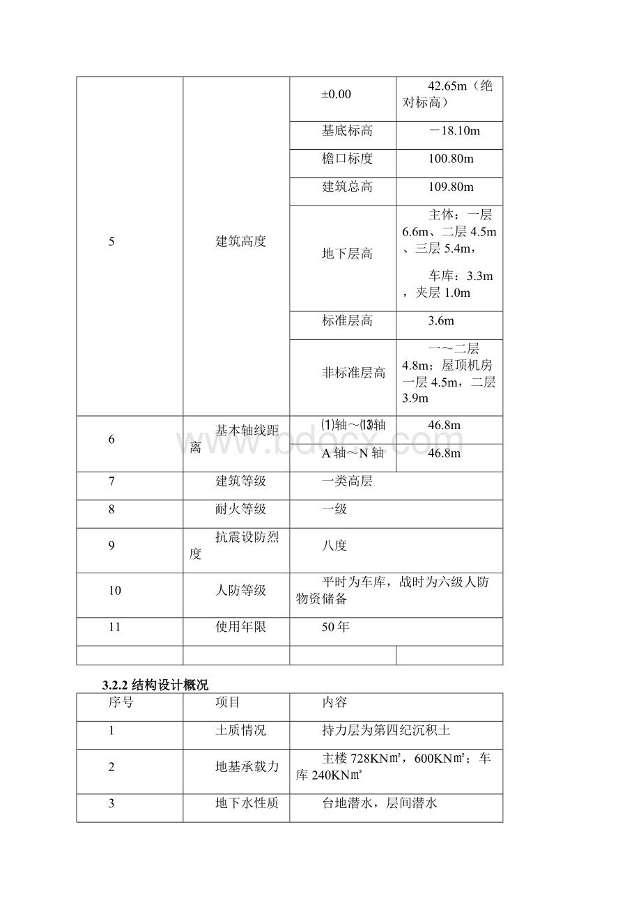 富盛大厦工程施工组织设计.docx_第3页