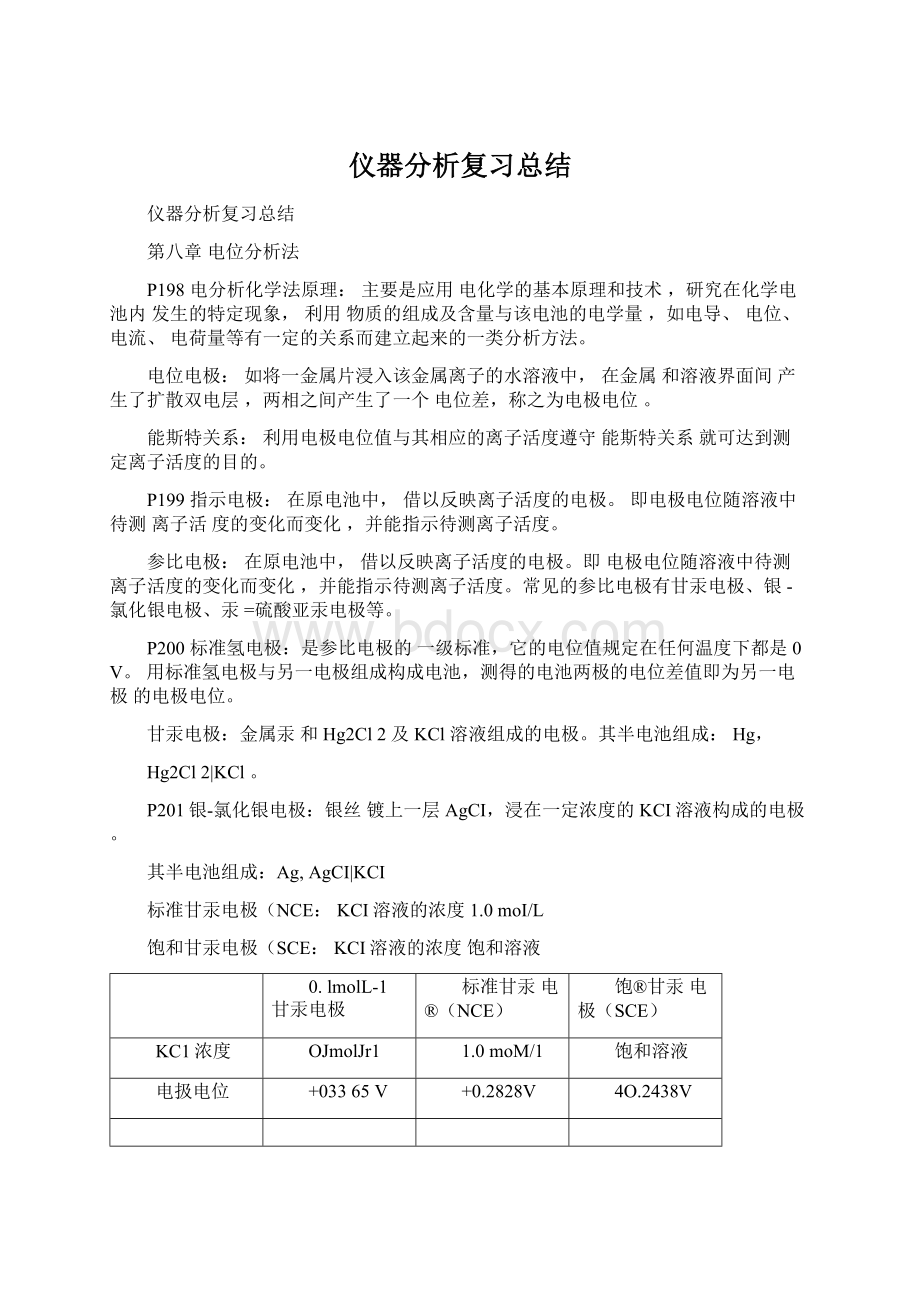 仪器分析复习总结.docx