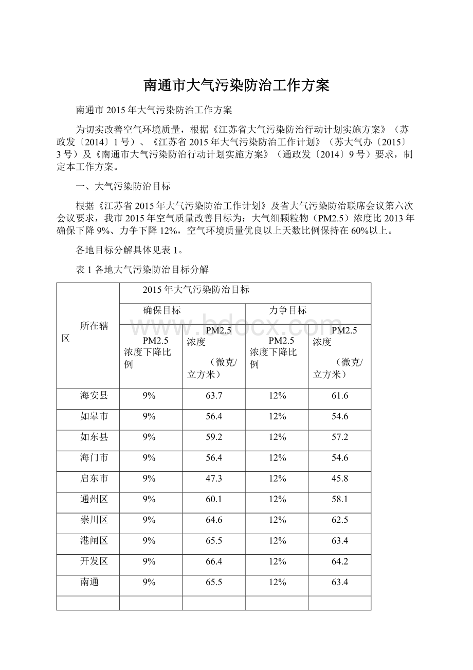 南通市大气污染防治工作方案.docx_第1页