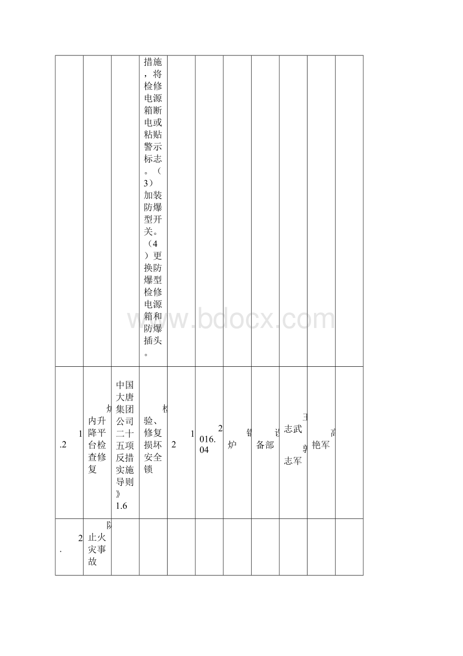 哈一热反事故措施计划总0112新.docx_第2页