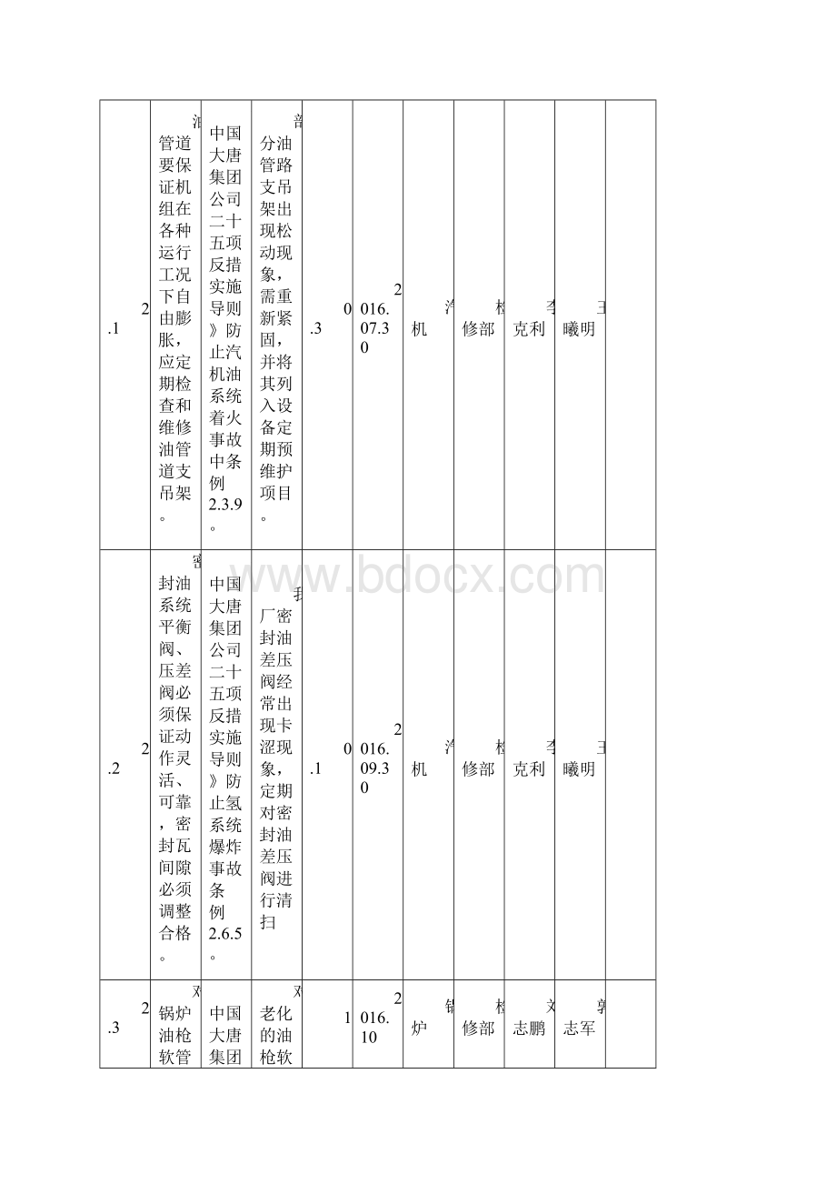 哈一热反事故措施计划总0112新.docx_第3页