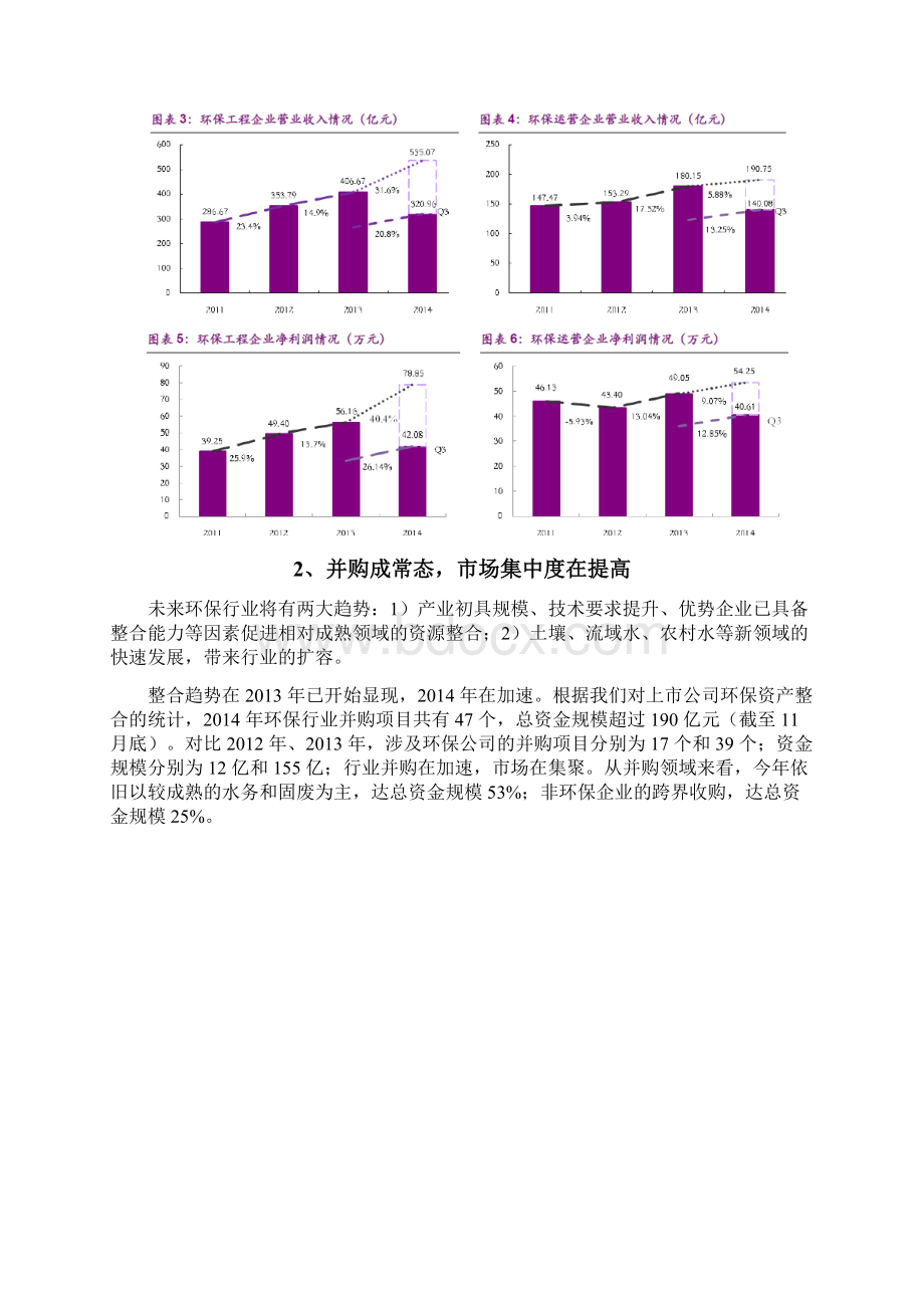 环保行业分析报告.docx_第2页