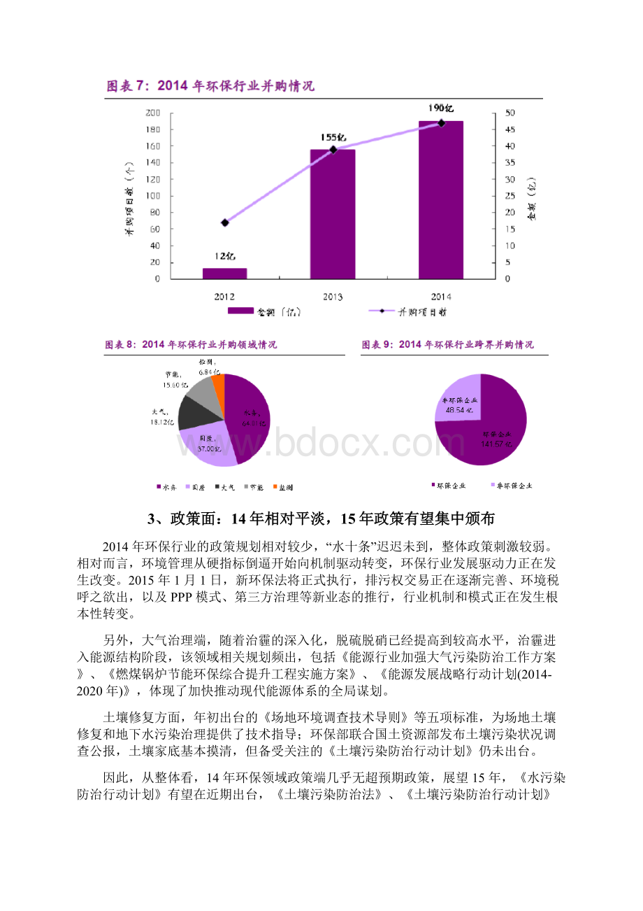 环保行业分析报告.docx_第3页