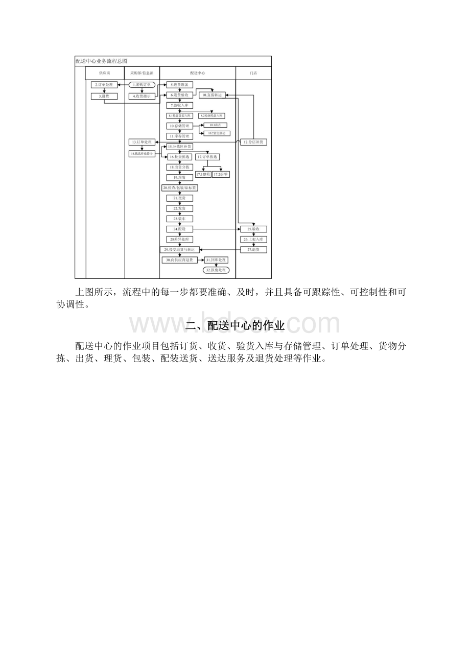 海澜之家配送中心的基本作业流程.docx_第2页