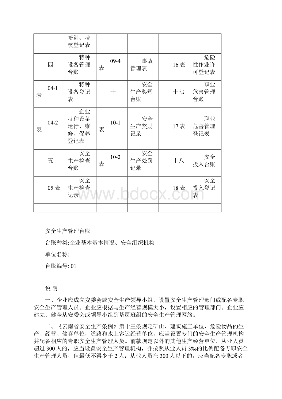 施工单位安全生产管理表格.docx_第3页