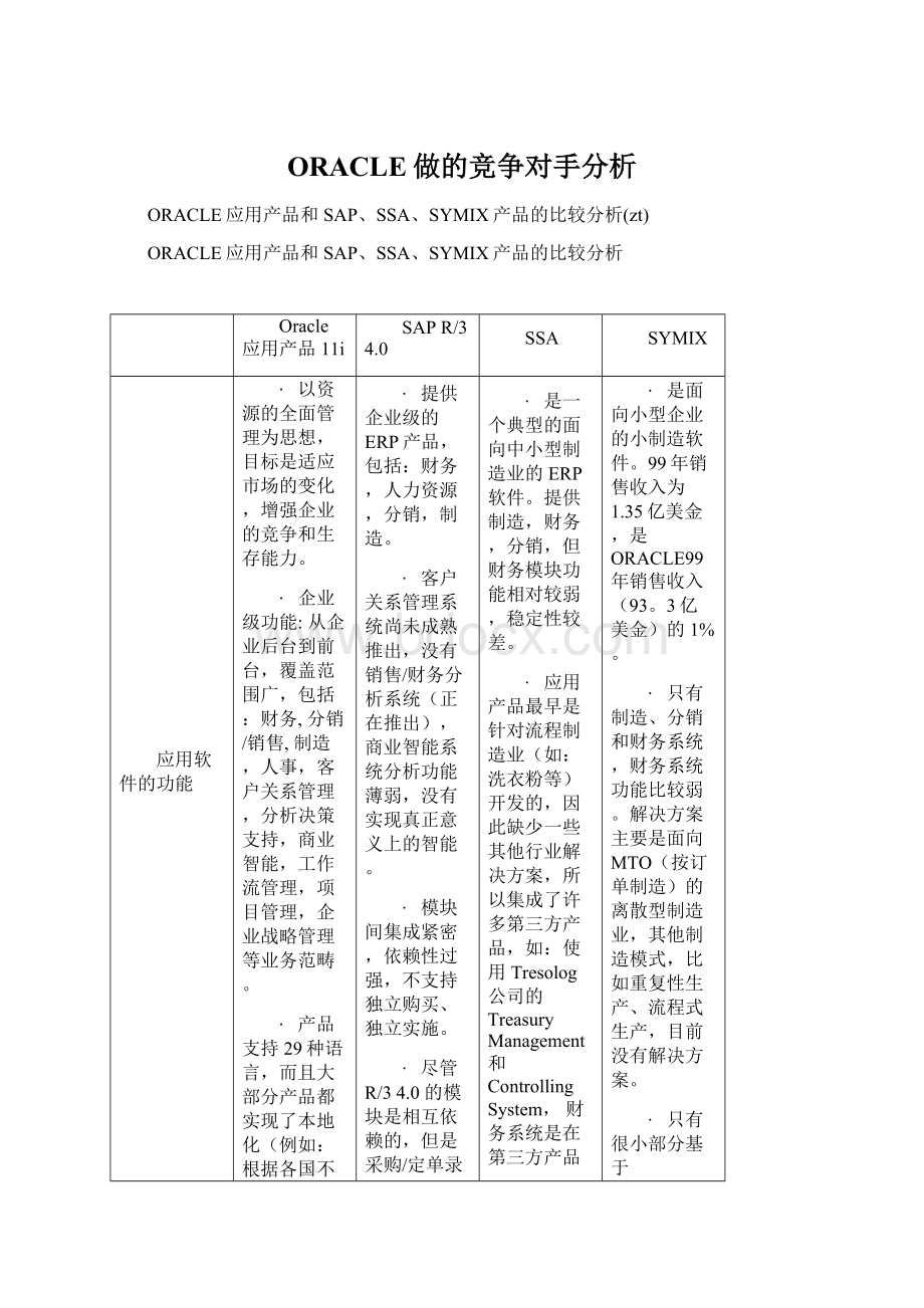 ORACLE做的竞争对手分析.docx_第1页