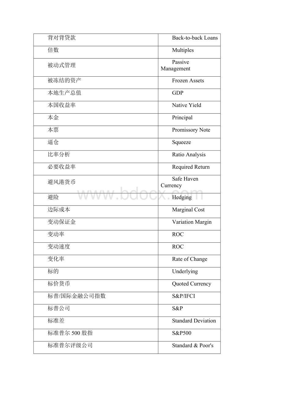 路透社金融词汇中英.docx_第3页