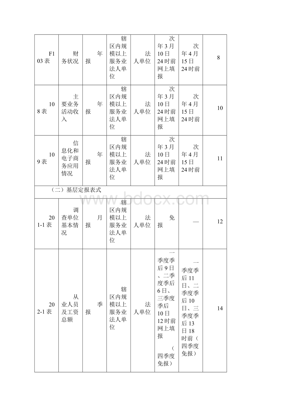 规模以上服务业单位报表培训.docx_第2页