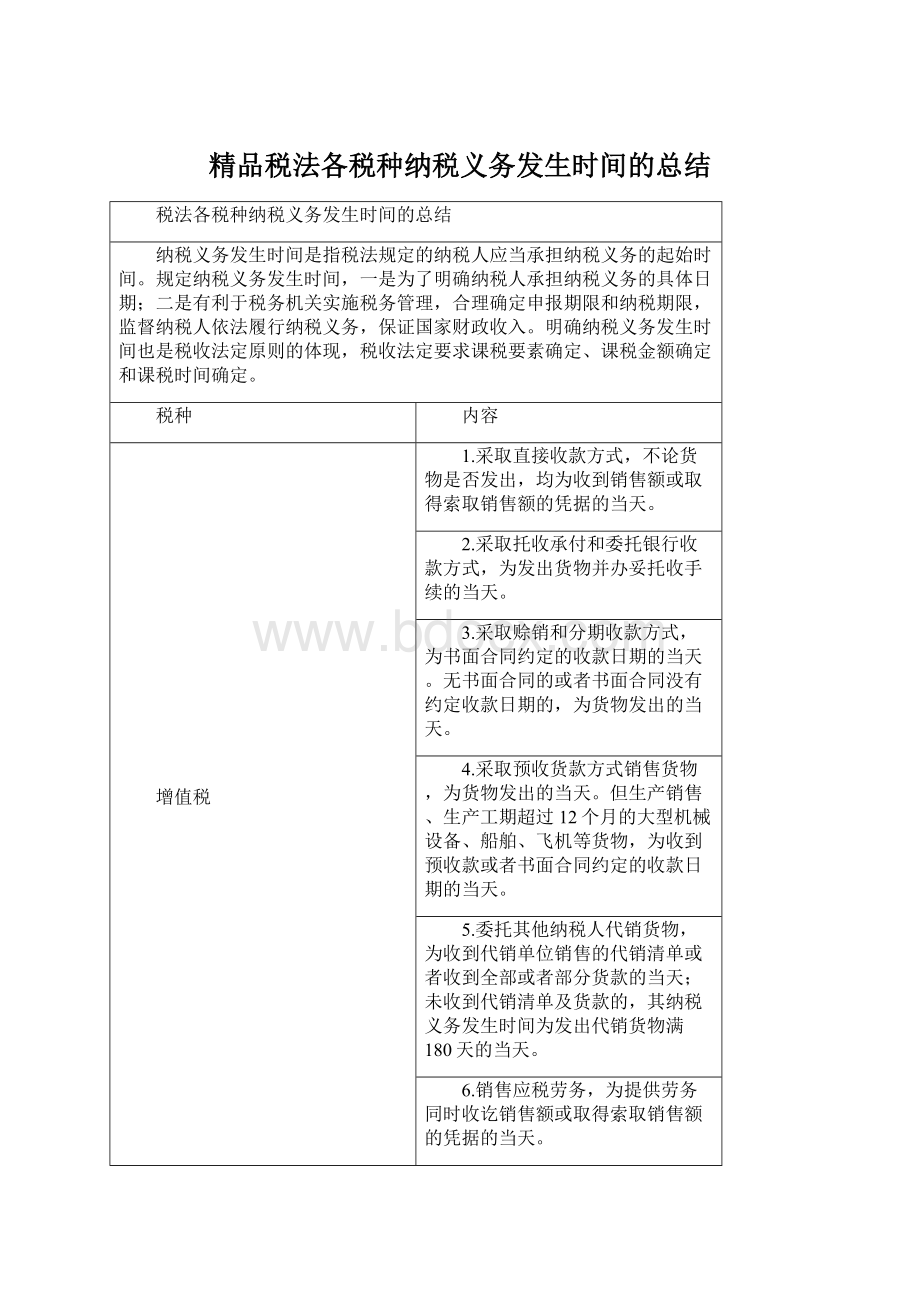 精品税法各税种纳税义务发生时间的总结.docx_第1页