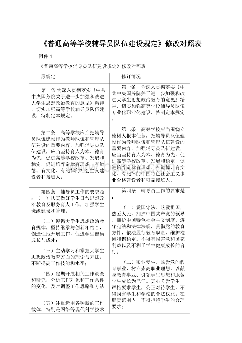 《普通高等学校辅导员队伍建设规定》修改对照表.docx