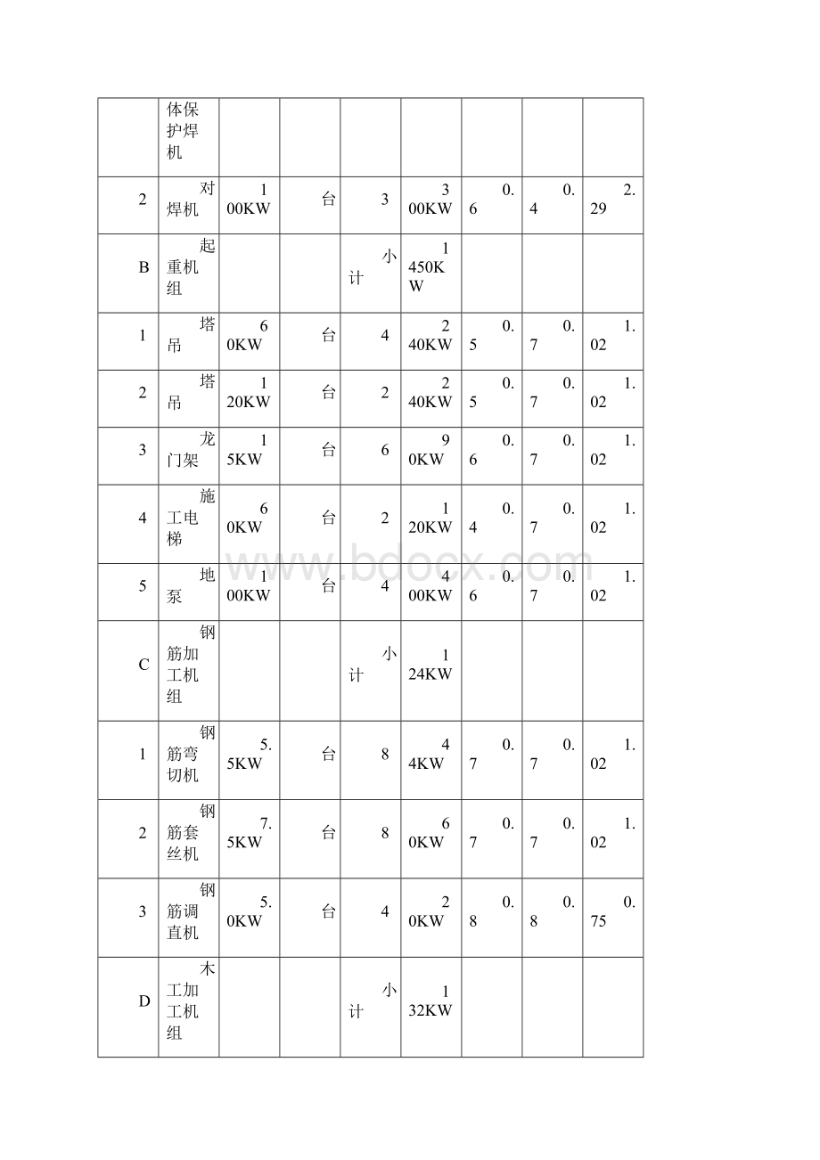 亘元万豪临电方案.docx_第3页