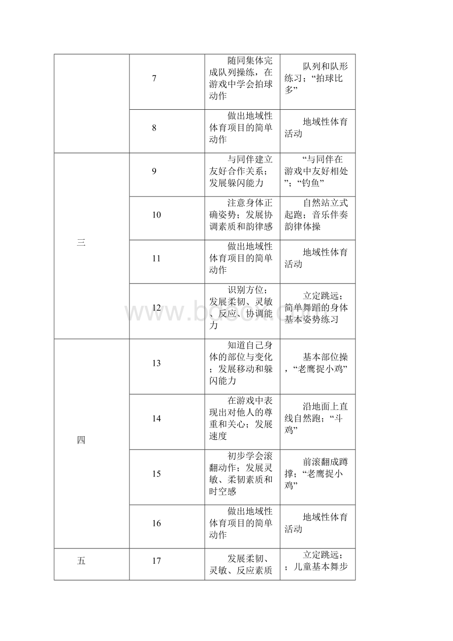 小学二年级上册体育教案.docx_第2页