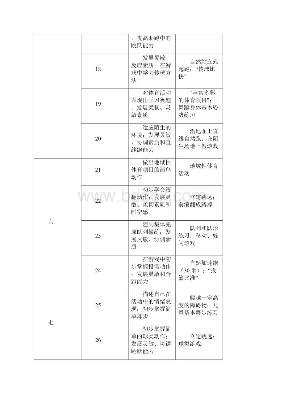 小学二年级上册体育教案.docx_第3页