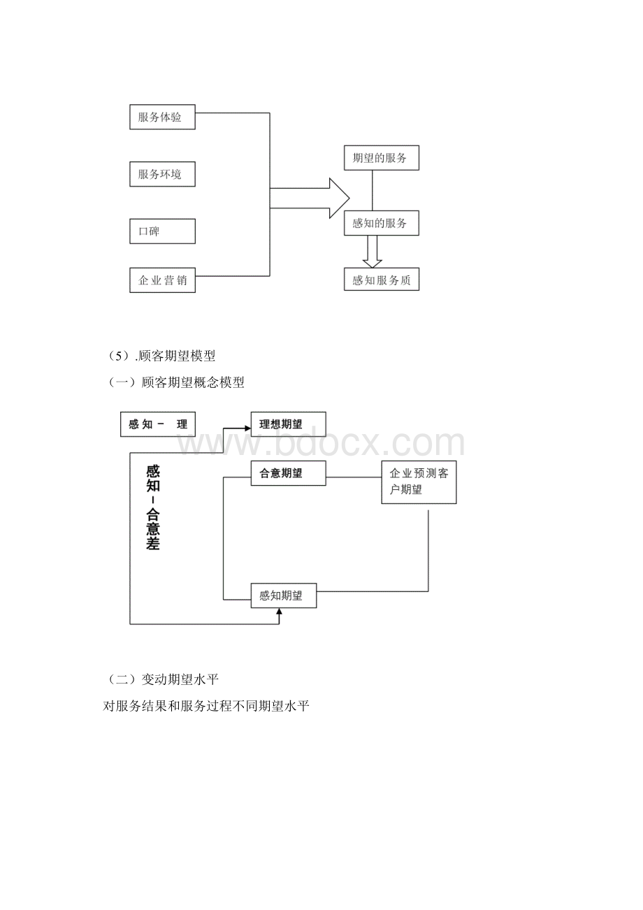 营销中的客户期望和客户满意.docx_第3页