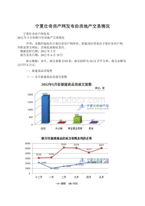 宁夏仕奇房产网发布份房地产交易情况.docx