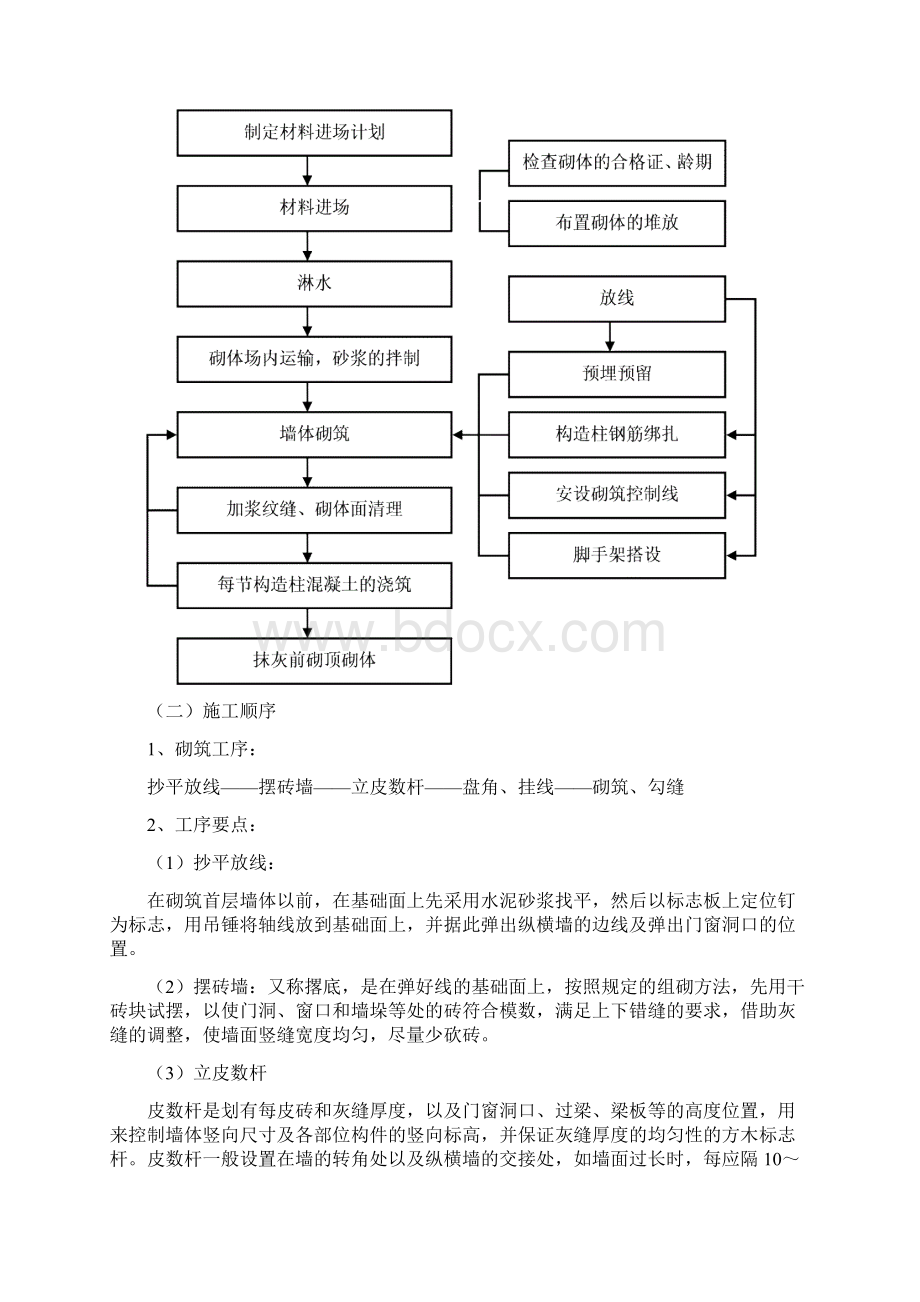 圆通速递Y3地块项目墙体砌筑施工方案.docx_第3页