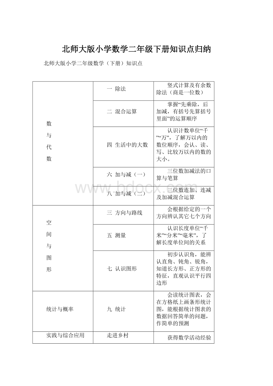 北师大版小学数学二年级下册知识点归纳.docx