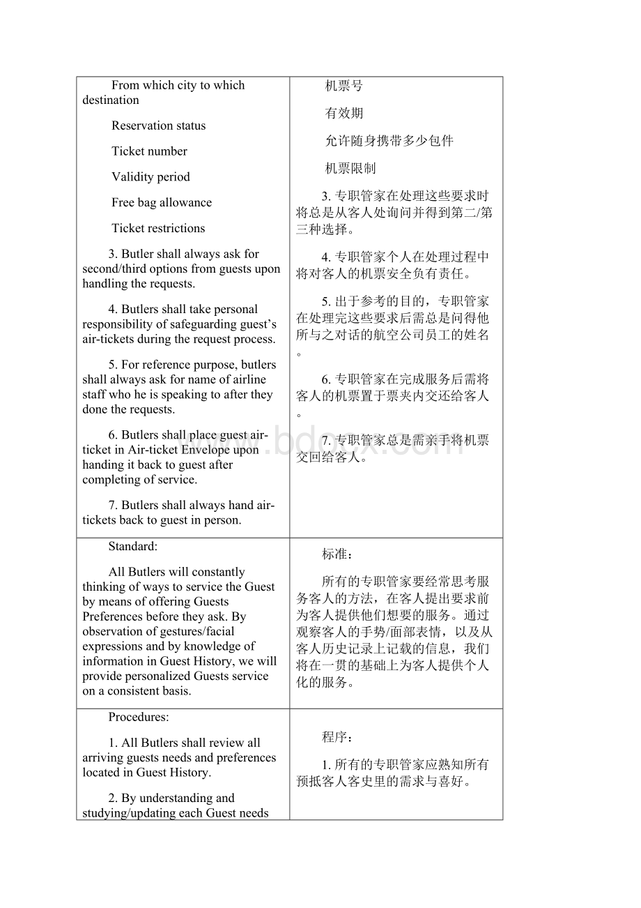 五星级酒店GRO服务程序.docx_第2页