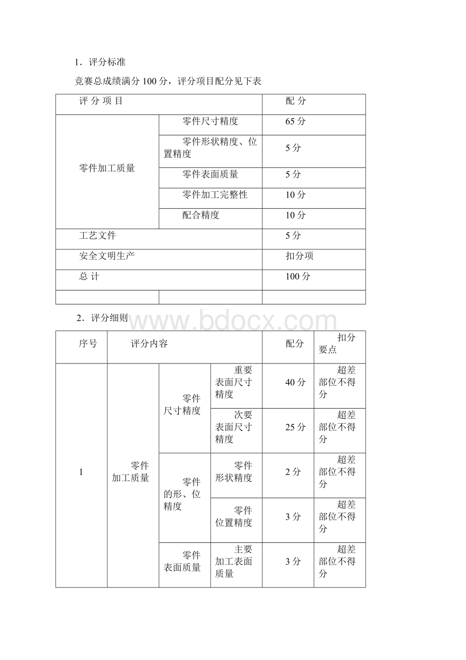 机械类专业竞赛实施方案.docx_第2页