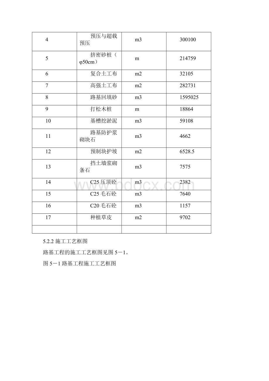 沿海大通道工程施工组织设计方案doc.docx_第2页