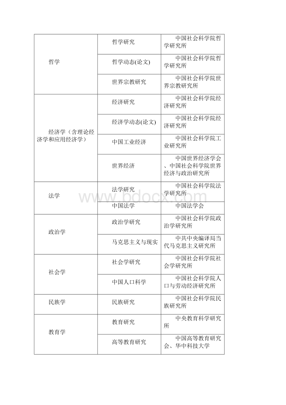 自然科学类学术期刊版福建师范大学.docx_第2页