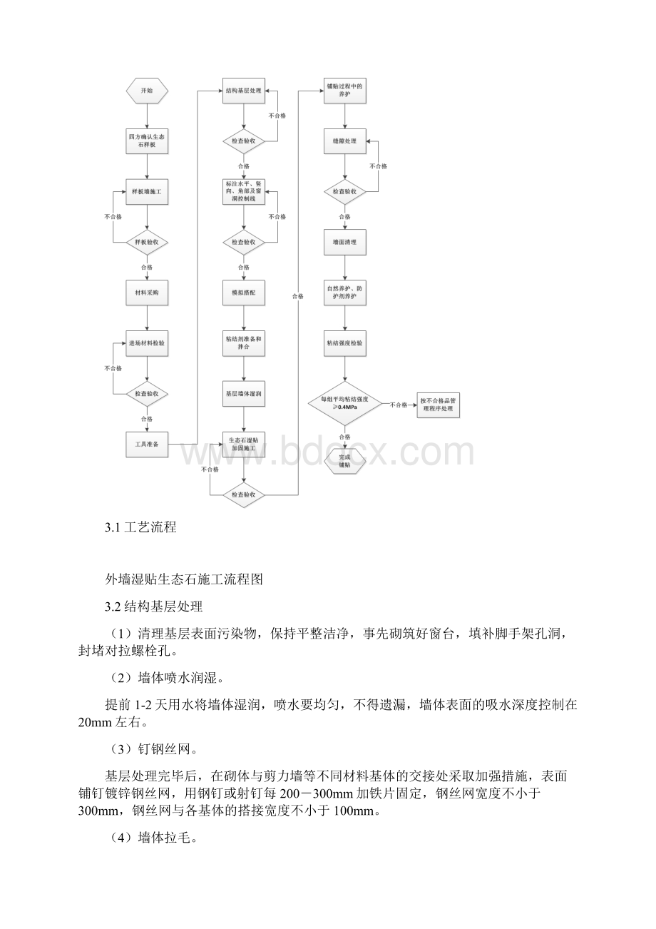 外墙湿贴生态石作业指导书.docx_第3页