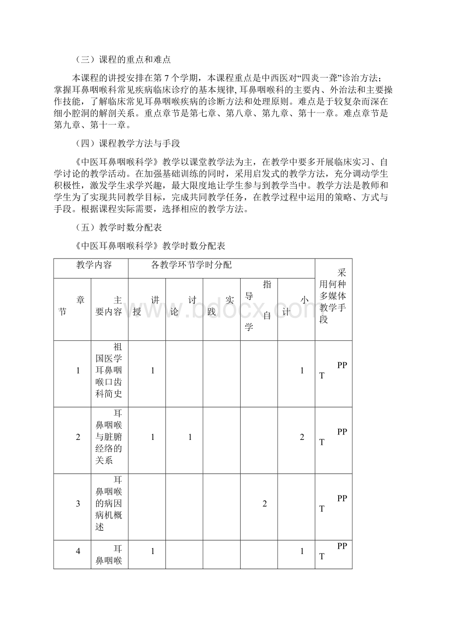 中医耳鼻喉科学必修教学大纲题库.docx_第2页