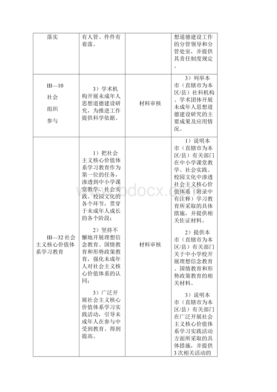 二未成年人思想道德建设工作台账.docx_第2页