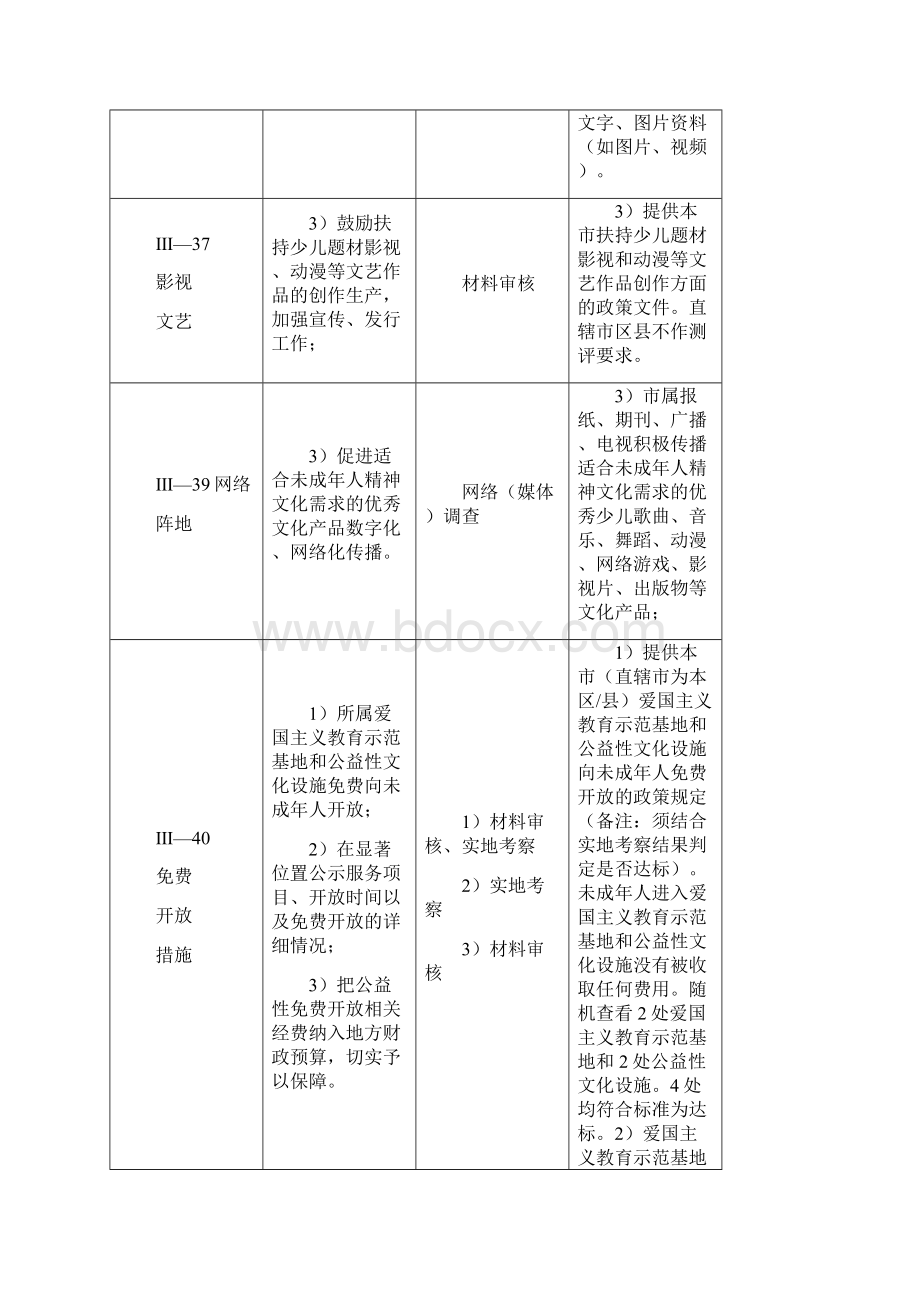 二未成年人思想道德建设工作台账.docx_第3页