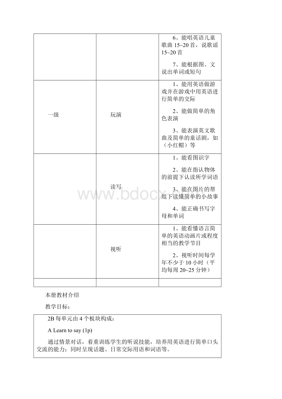 学年度第二学期牛津小学英语2B全册教案含教学计划和进度表.docx_第3页