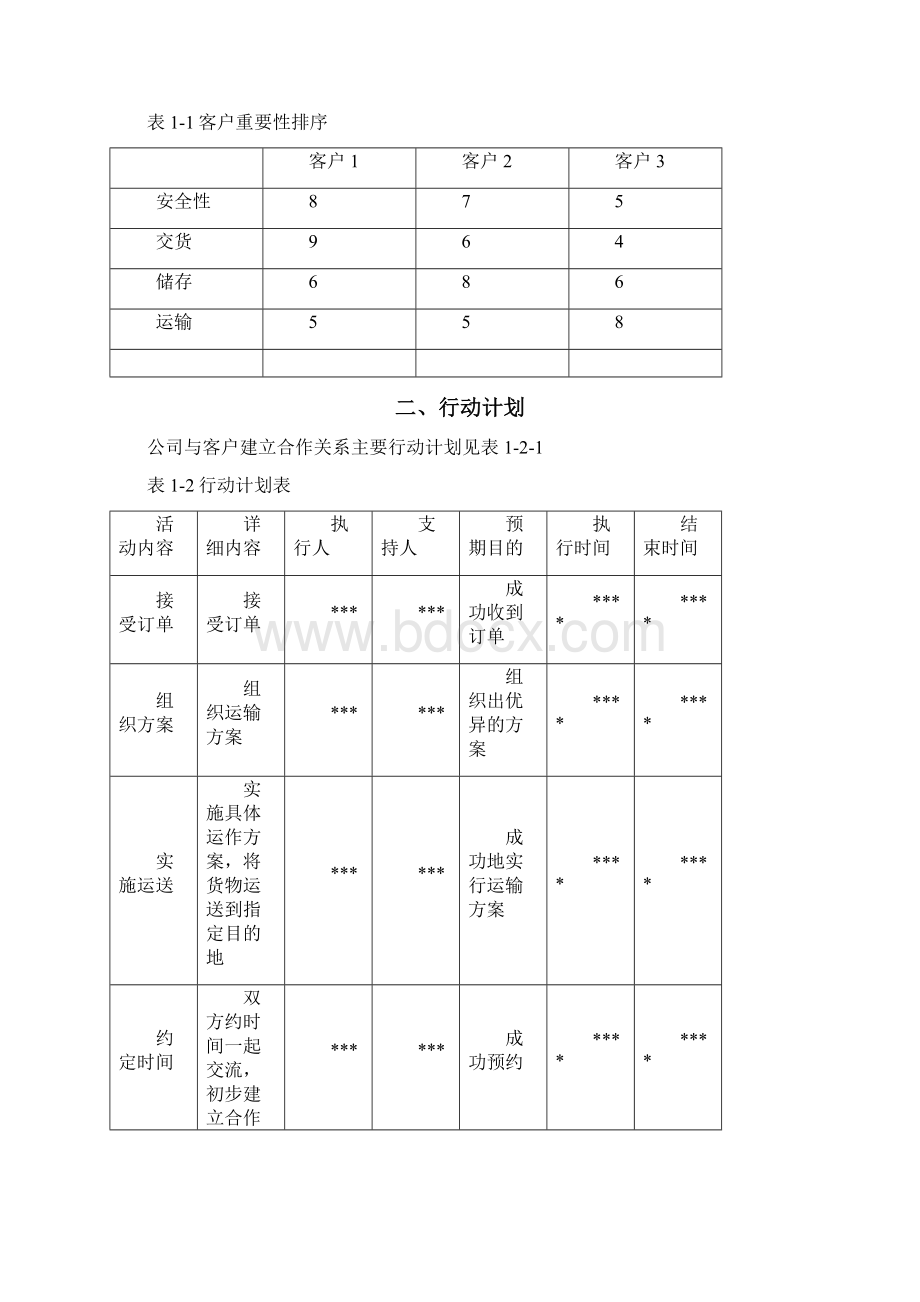 运输岗位实训报告.docx_第2页