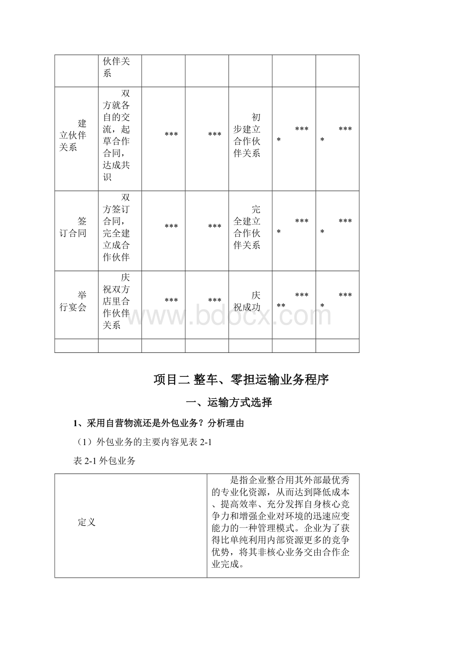 运输岗位实训报告.docx_第3页