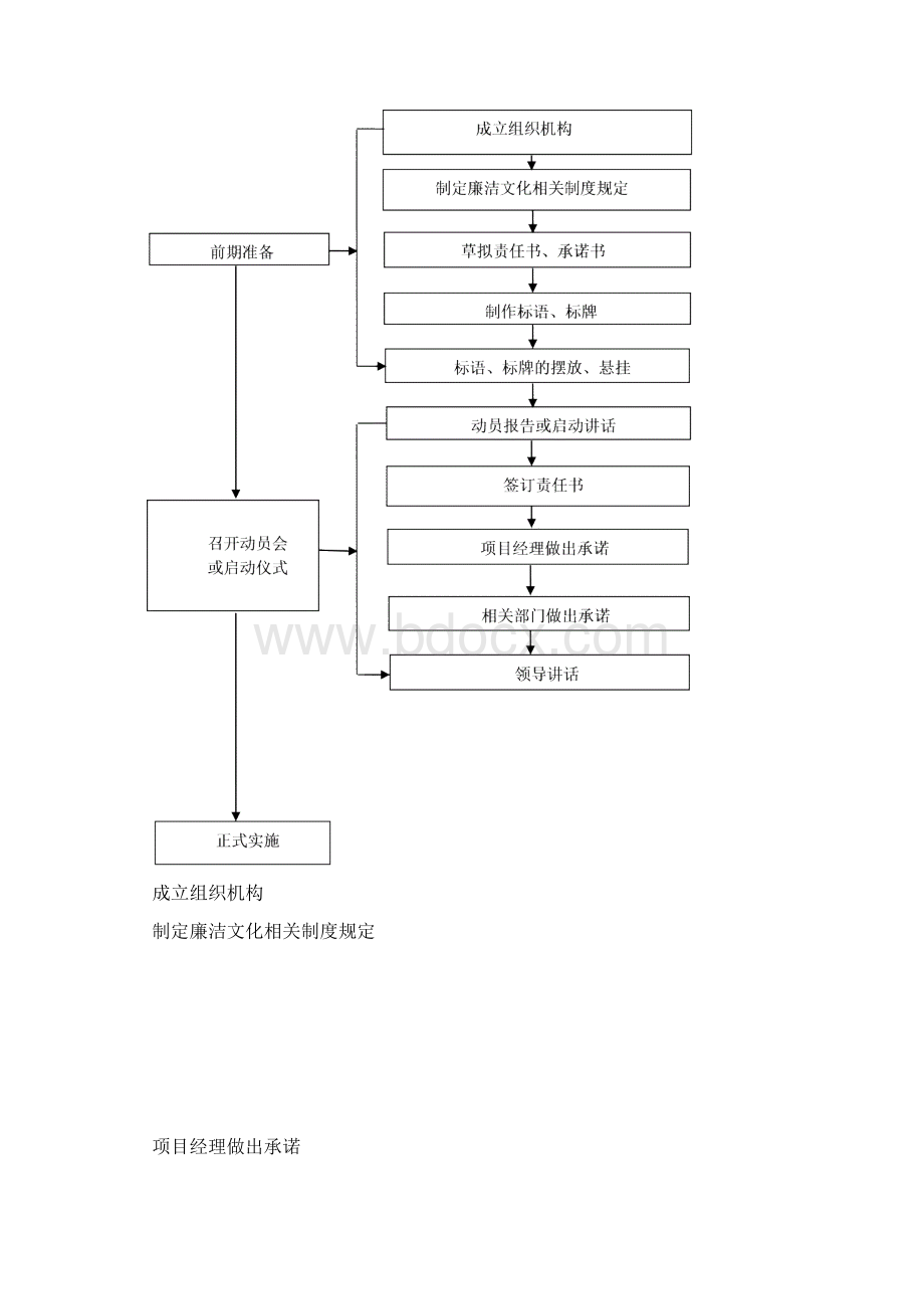 廉洁文化进项目策划方案.docx_第3页