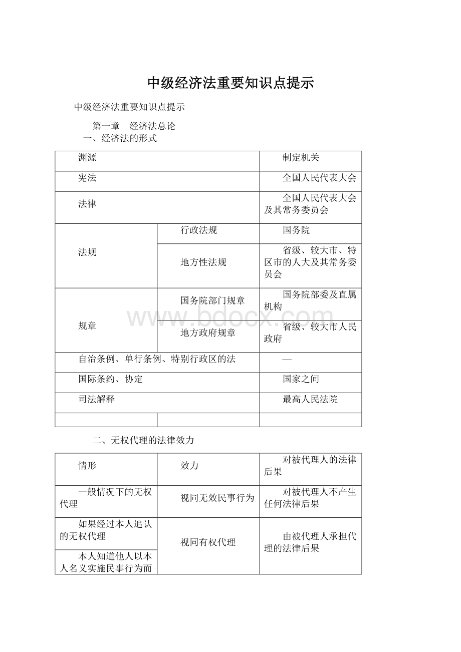 中级经济法重要知识点提示.docx_第1页