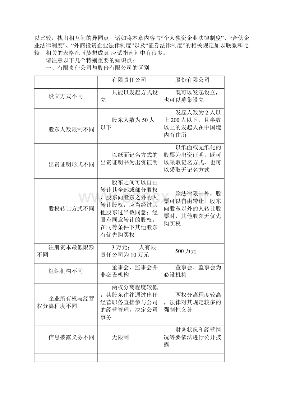 中级经济法重要知识点提示.docx_第3页