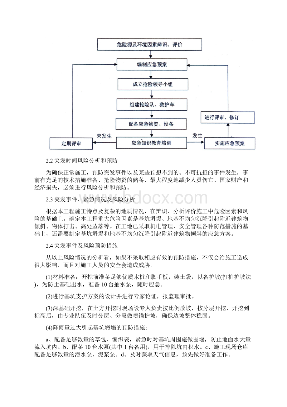 深基坑工程应急预案.docx_第2页