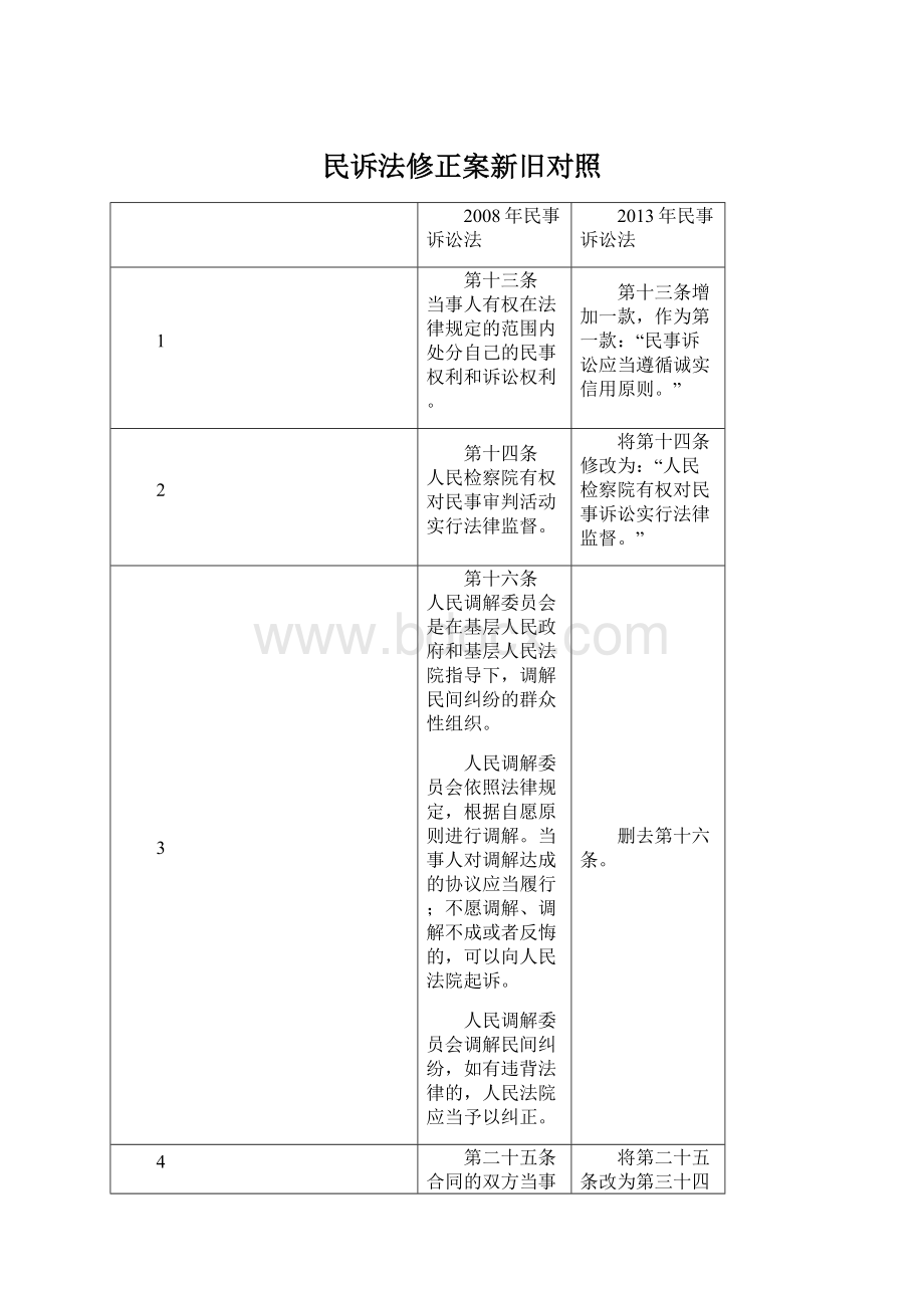 民诉法修正案新旧对照.docx_第1页