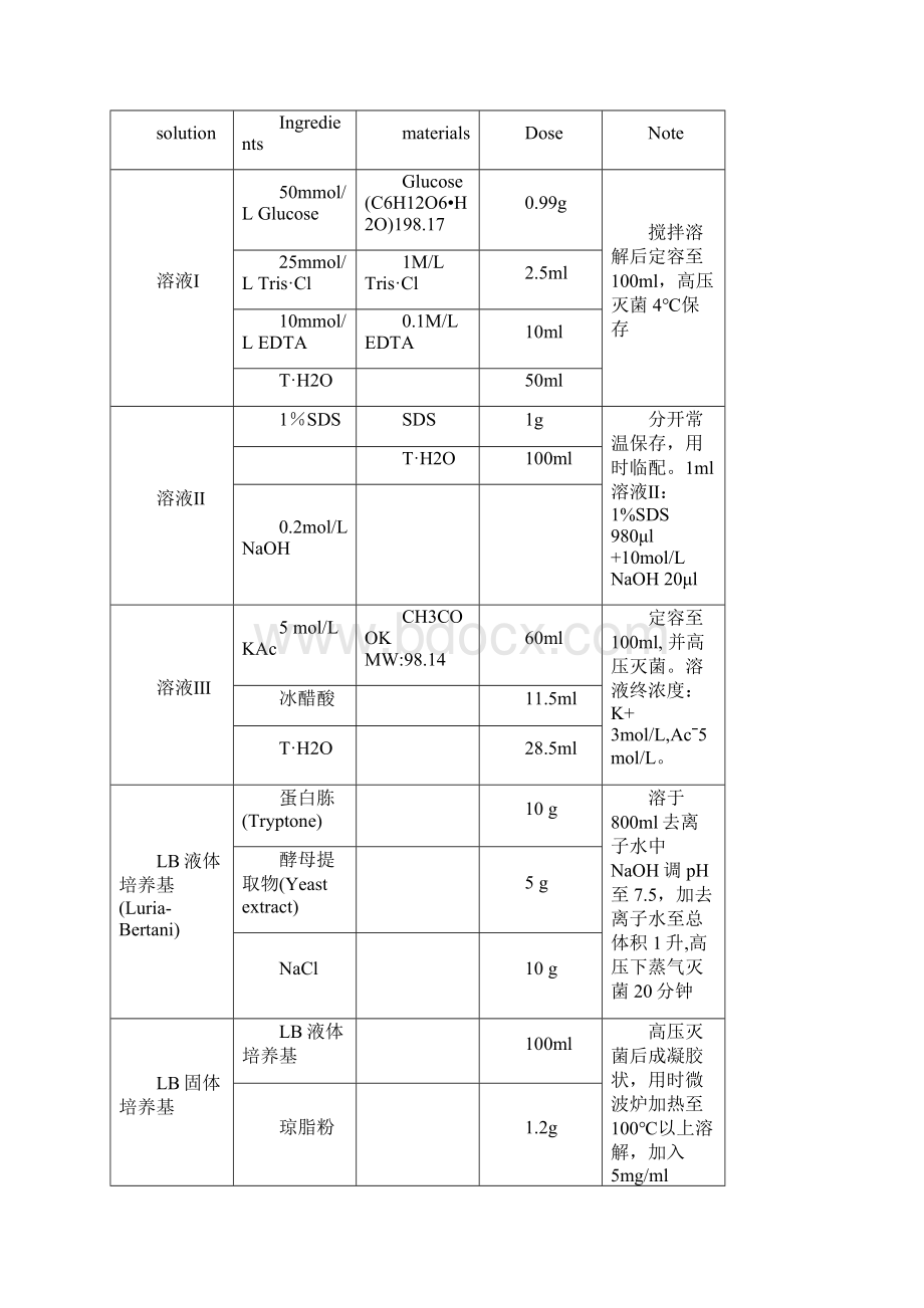 生物实验常用溶液的配制讲义.docx_第2页