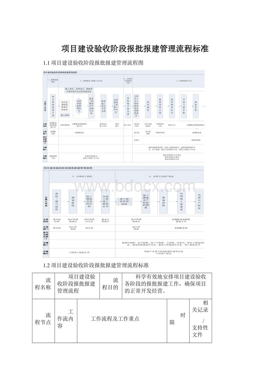 项目建设验收阶段报批报建管理流程标准.docx_第1页