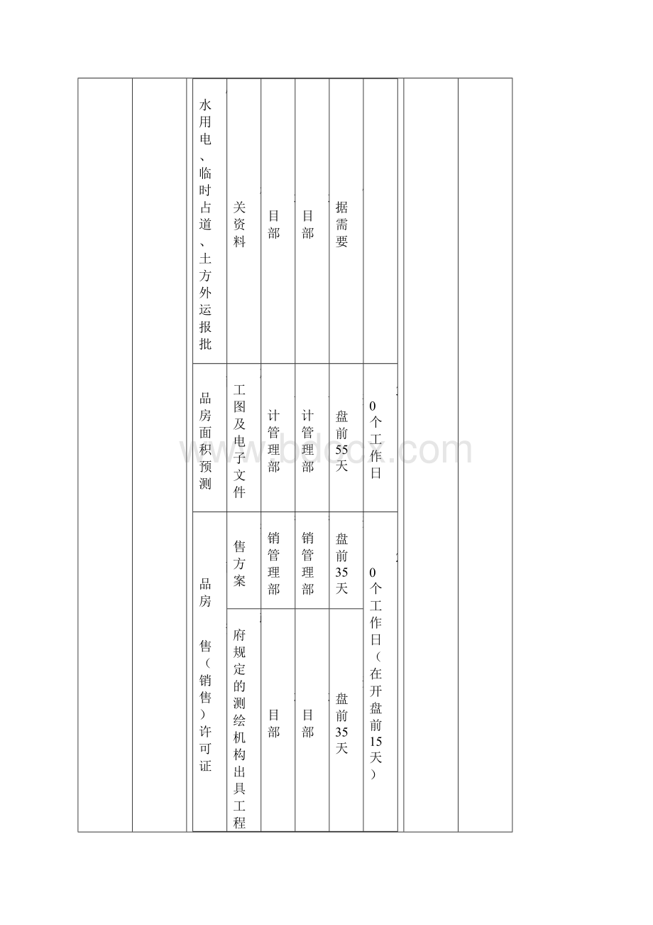 项目建设验收阶段报批报建管理流程标准.docx_第3页