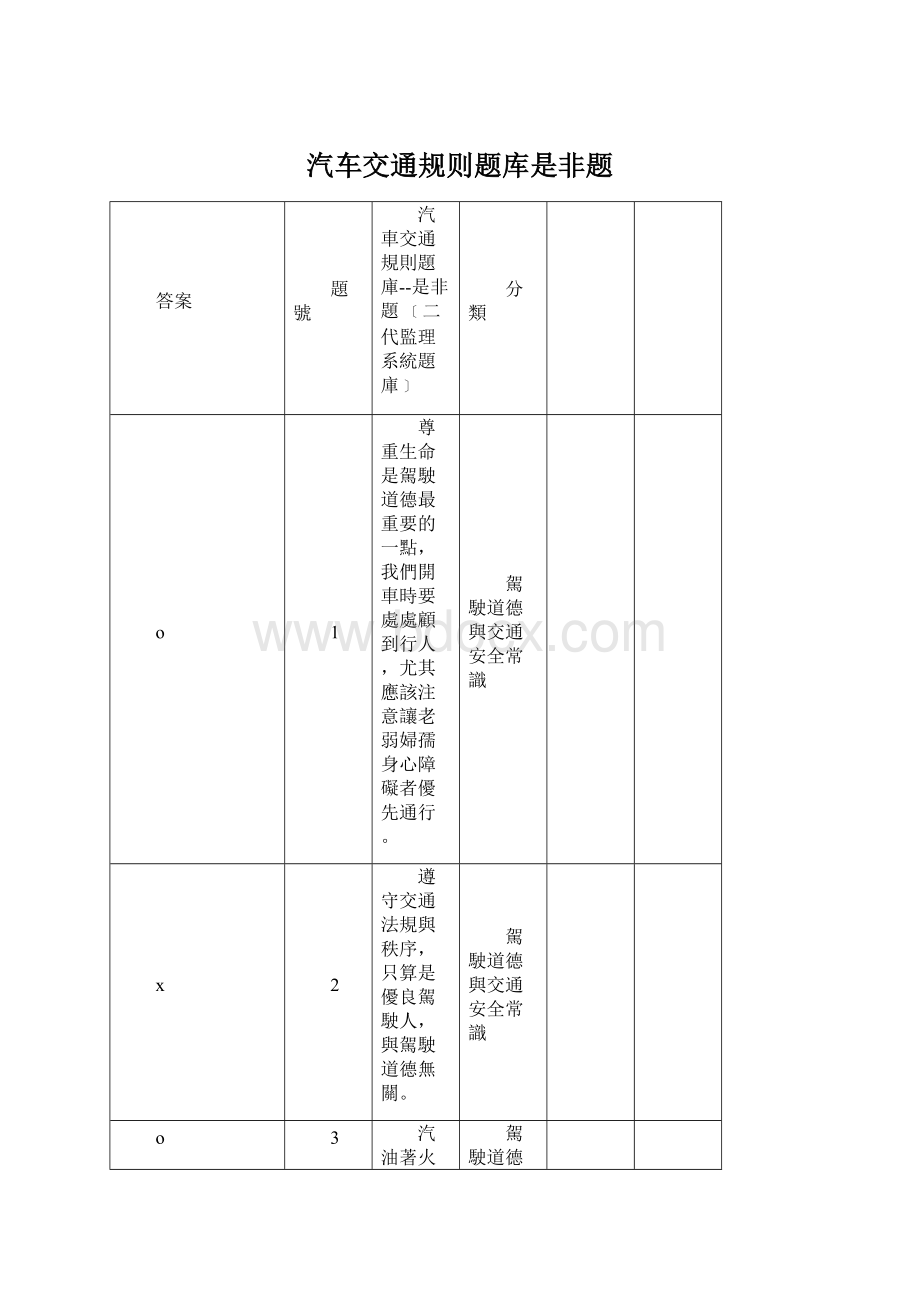 汽车交通规则题库是非题.docx