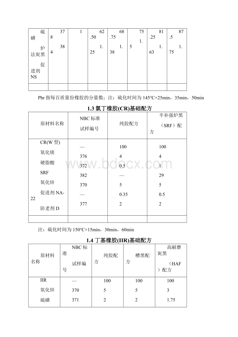 橡胶配方大全.docx_第2页