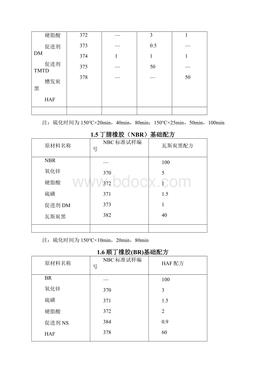 橡胶配方大全.docx_第3页