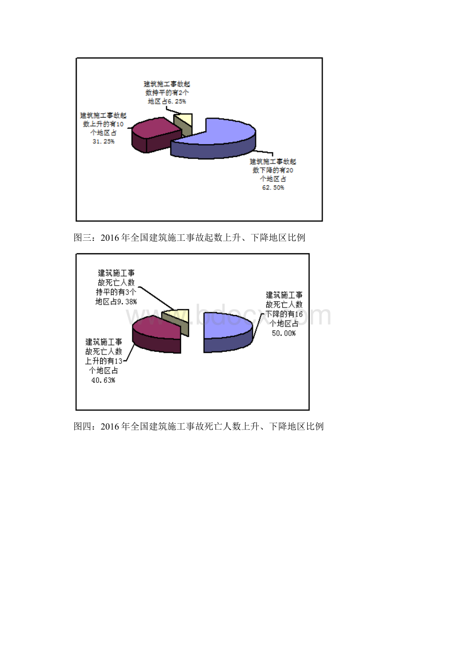 建筑施工安全生产形势分析报告.docx_第3页