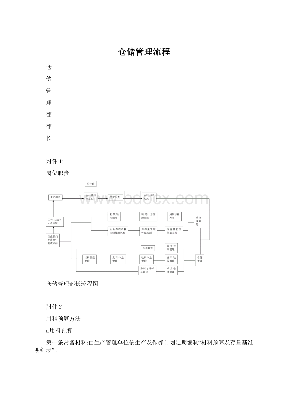 仓储管理流程.docx